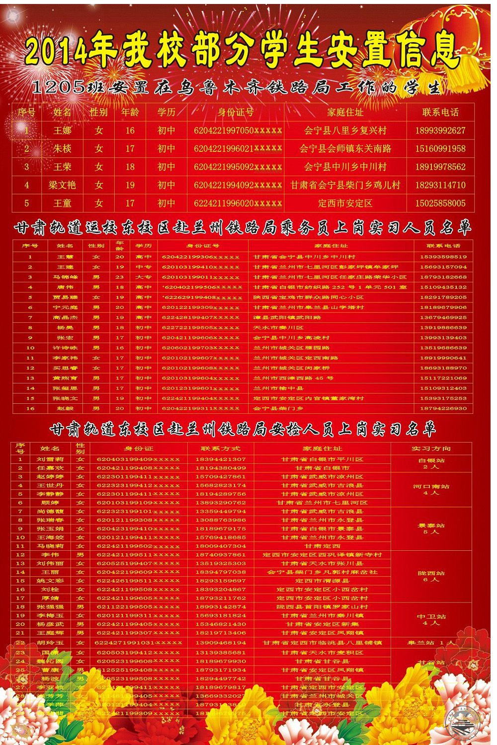 渭南轨道交通运输学校兰州校区学生就业