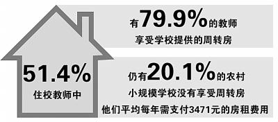 农村教师困境：工资平均2500元生存环境不乐观