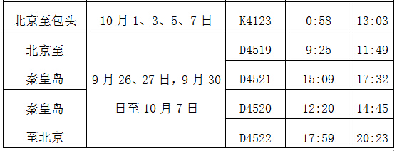 北京铁路局中秋、国庆假期增开大连、秦皇岛等方向列车